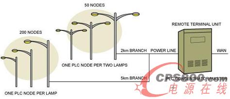 PLC·ʾ