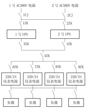 UPSԴ÷ -  - hzgc728Ĳ