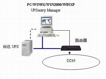 台达UPS金融系统的UPS应用方案-解决