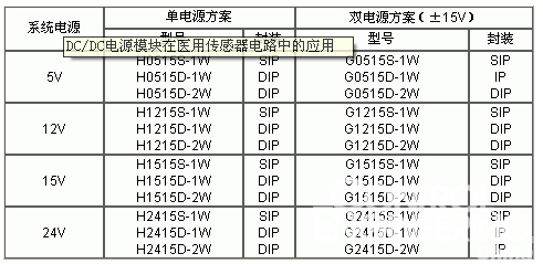 隔离型DC/DC电源模块的选用