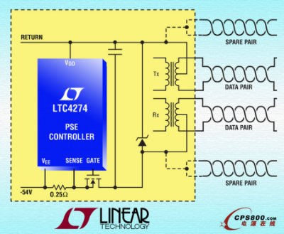 صͨ LTC4274µIEEE 802.3at PoE+׼