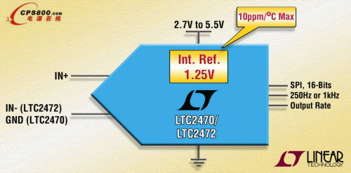 Ƴһ16λۼ ADC LTC2470LTC2472