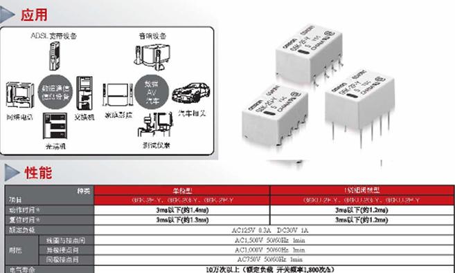 欧姆龙将超小型表面安装继电器G6K-Y系列的生产引入到了中国