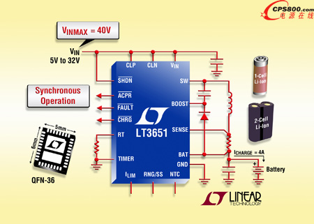 32VͬƬʽ/ۺس