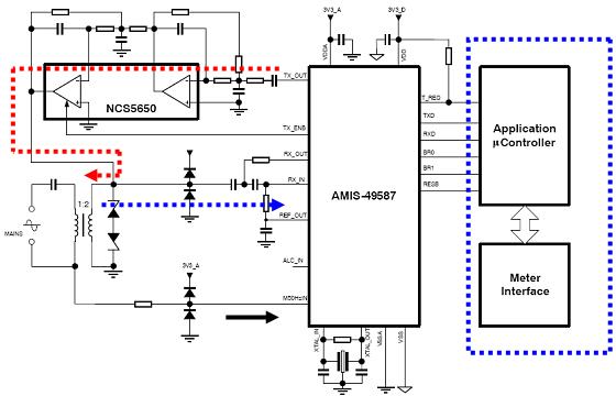 AMIS-49587NCS5650PLC