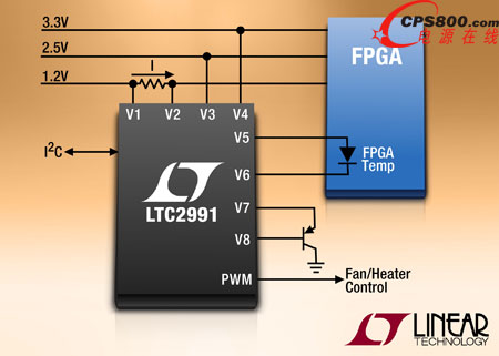 I2C ¶ȡ͵ѹ