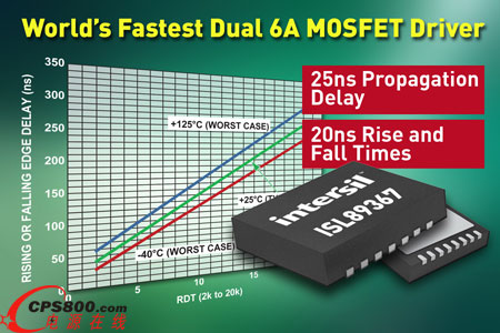 IntersilƳȫ׿˫ͨ6A MOSFET