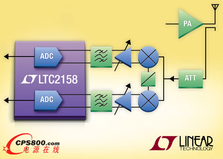 Ƴ14λ310Msps˫ͨADCϵģת