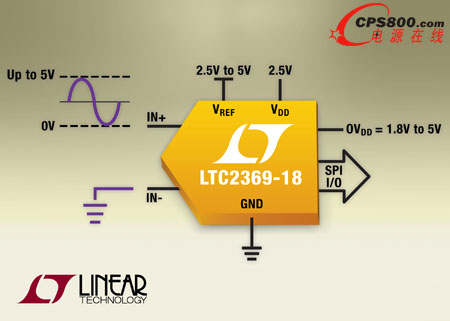 18λ1.6MspsαSARģתLTC2369-18