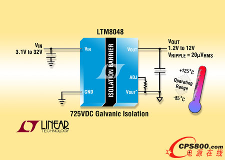 1.5WʽDC/DC µModuleת