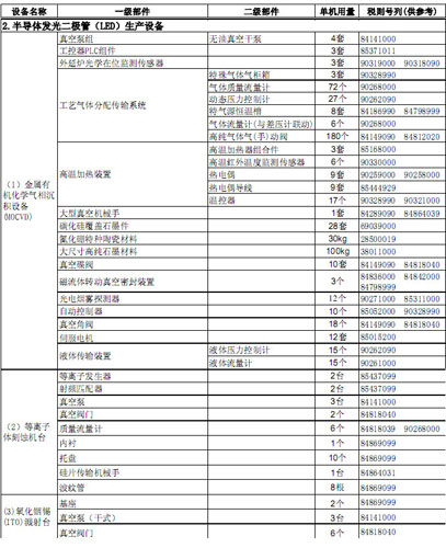 ѡشװͲƷڹؼ㲿ԭƷ嵥2012޶LED嵥
