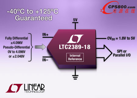 18λӳSARģתLTC2389-18