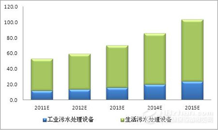 2011-2015йˮ豸г