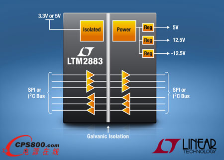 SPI/ֻI2C µModule  ṩ3Դ