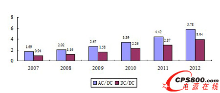 2007-2012йҽAC/DCDC/DCԴ