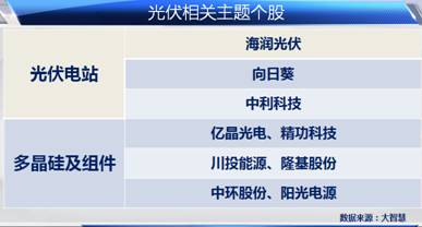 光伏相关主题个股