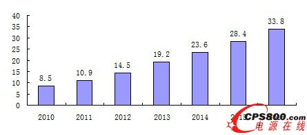 2010-2016ڳгģԤ