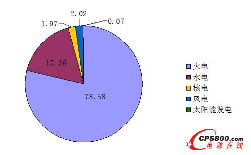 2012ҹԴʶԱͼ