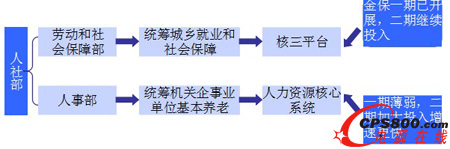 籣ϢͶʹϵ벽 