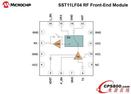 MicrochipƳIEEE 802.11a/n/acӦõȫ5 GHz 50ƥWLANǰģ