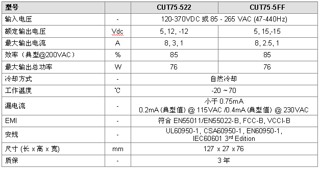 CUT75 ϵг Ч ߿ɿ·PCBʽԴ 