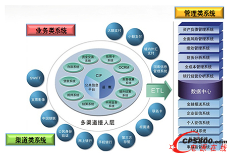 ITϵͳᴩҵ񻷽