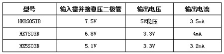 HKģƼHART봫еӦ