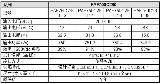 PAF750C280ϵ