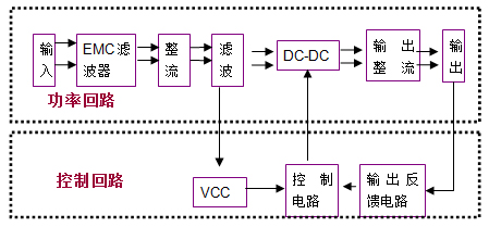 ACDCصԴԭͼ