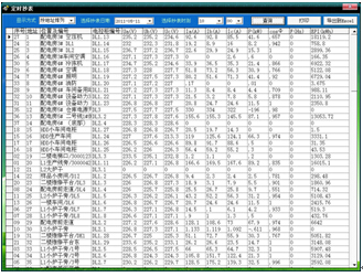 参数抄表