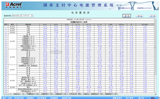 电参数抄表