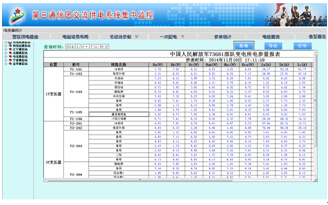 参数抄表