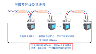 Acrel-6000/QּϵͳڱĿеӦ