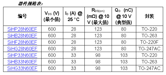 Vishay׿˵˫Ƭ600VNMOSFET