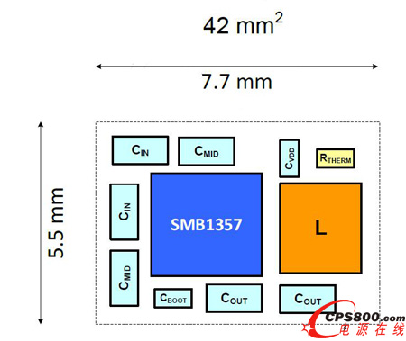 Qualcomm(Summit)SMB135Xγߴ 