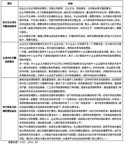 政府云需求领域