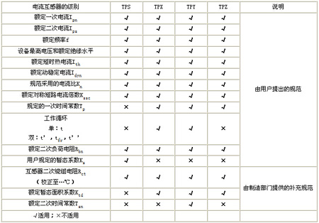 TP淶