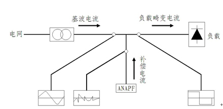 ANAPFԴ˲ԭͼ