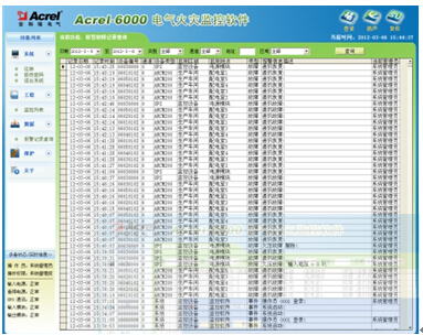 Acrel-6000ּϵͳ