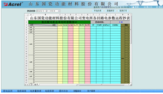 参数抄表