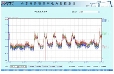 电流趋势曲线