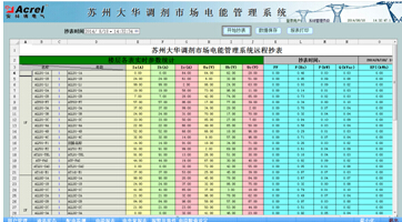 参数抄表