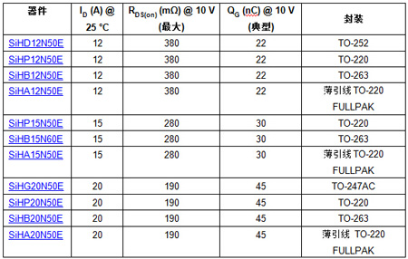 Vishay11ŲGen IIἼ¿500VѹMOSFET