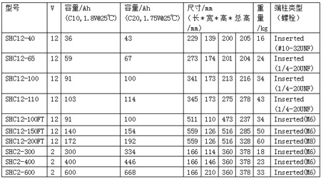 西恩迪铅碳产品型号