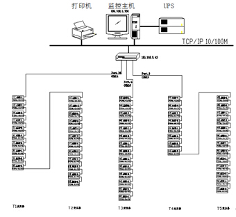 能效管理系统网络拓扑图