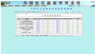 电能报表