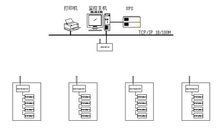 低压网络拓扑图