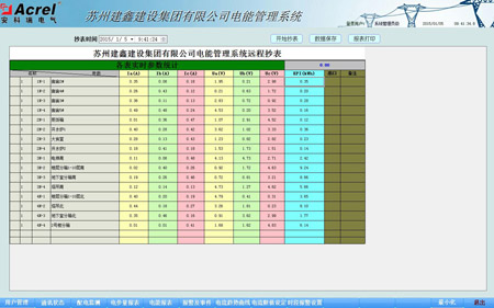 参数抄表