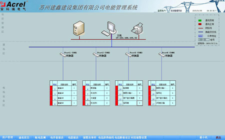 系统通讯结构示意图