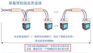 Acrel-2000电力监控系统在田林路200号的应用